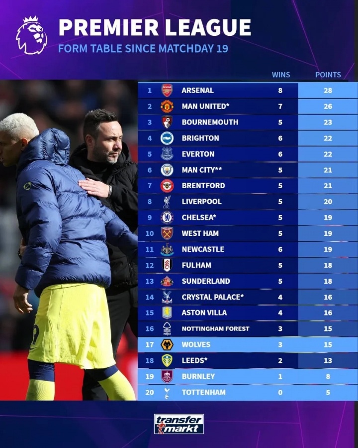 kaiyu.com-热刺自第19轮以来14场0胜仅获5分，同期积分英超垫底